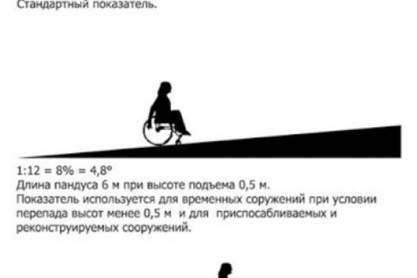 Кракен площадка что это