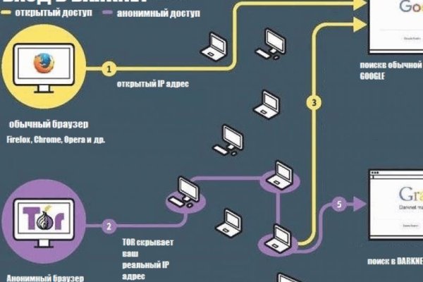 Что такое кракен магазин