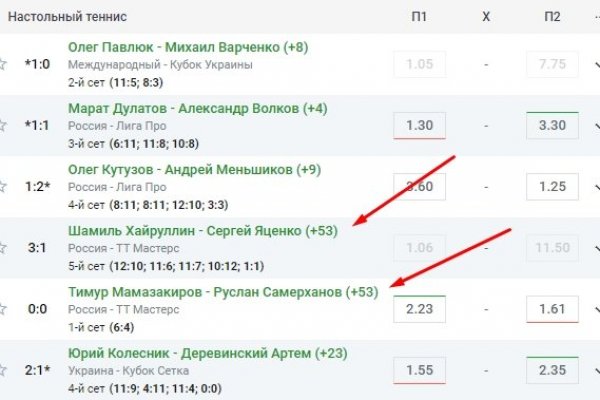 Купить наркотики онлайн