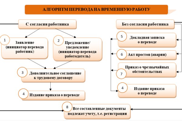 Кракен даркнет только через тор скачать