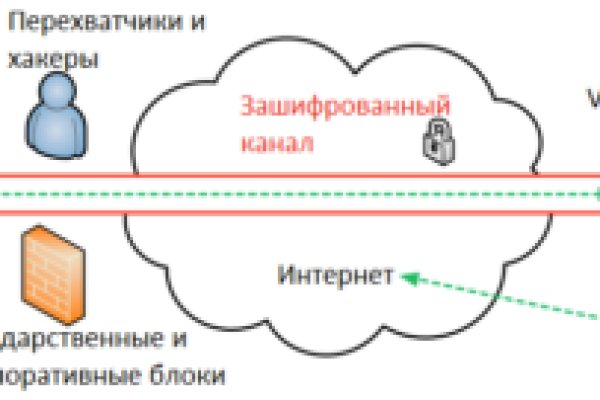 Кракен сайт ссылки актуальные