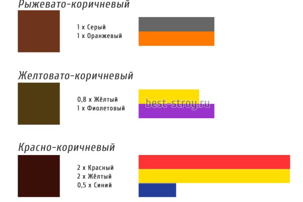 Кракен зеркало