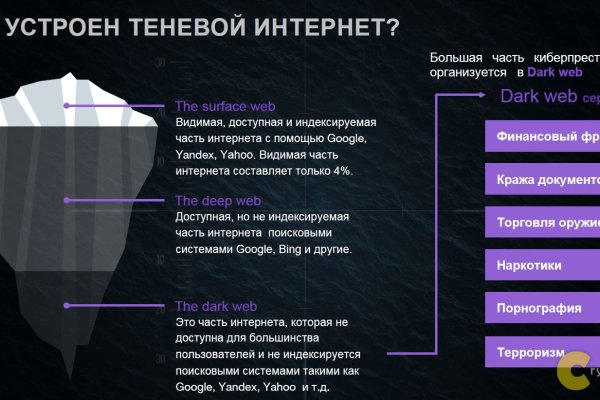 Кракен даркнет 2krnmarket